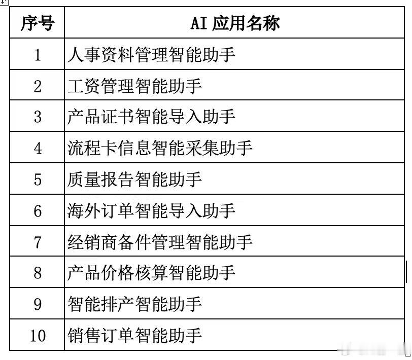 去年一家制造业企业老板，和曾一品团队沟通企业AI应用落地，希望通过AI技术大幅提