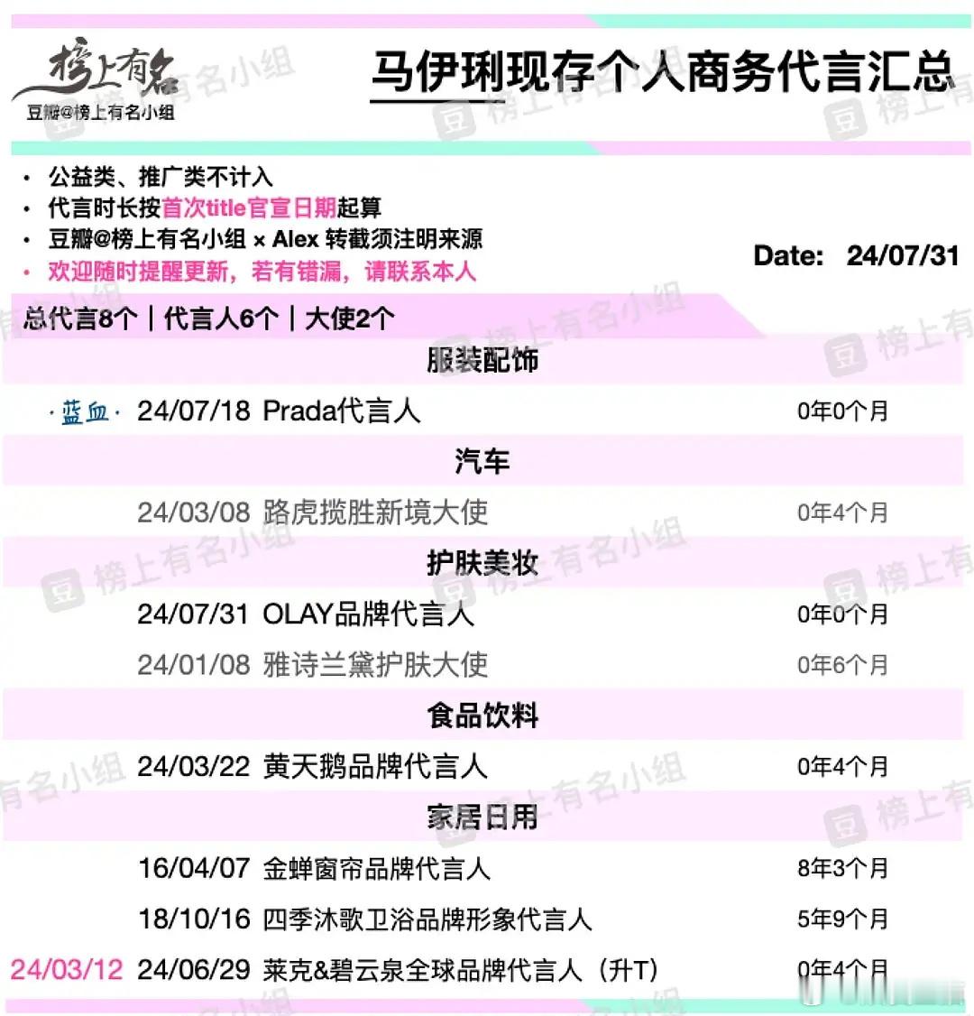 马伊琍在这个年纪还能做到商务这么顶，事业线最长的青衣了吧 ​​​