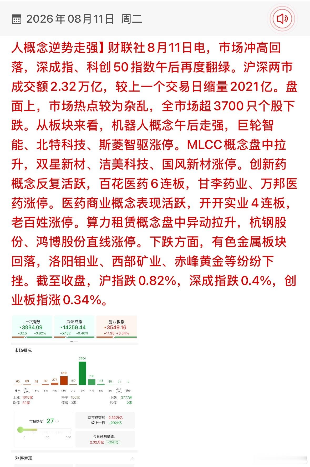 A股最赚钱新股又诞生今天缩量2000多亿，明天大概率上涨了 