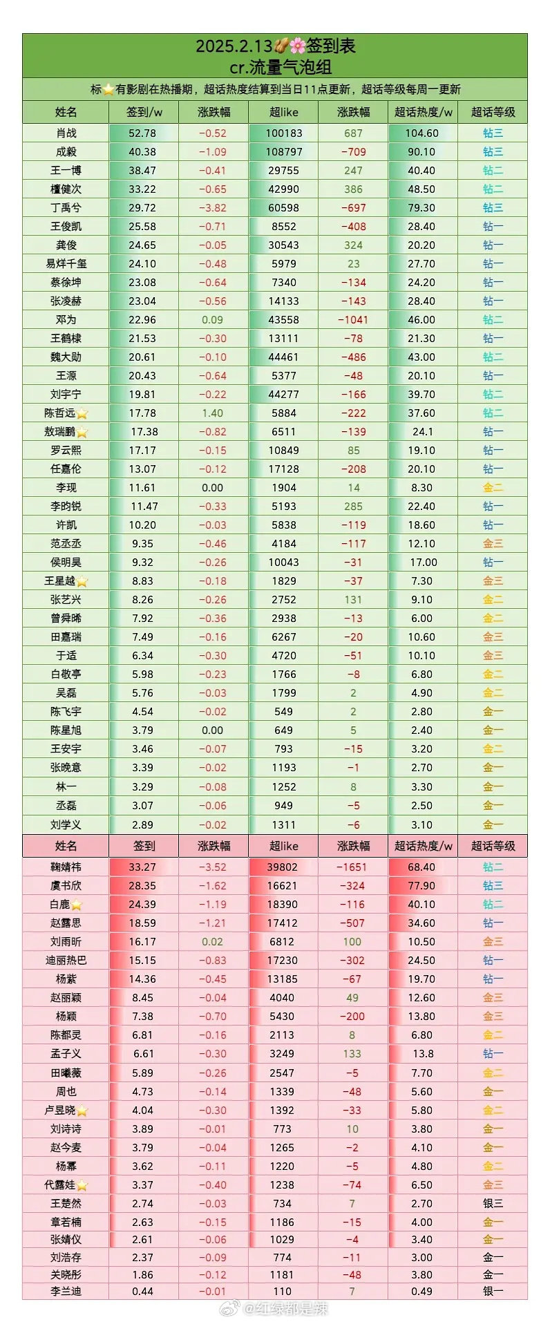 内娱明星签到一览  开学了一片红 