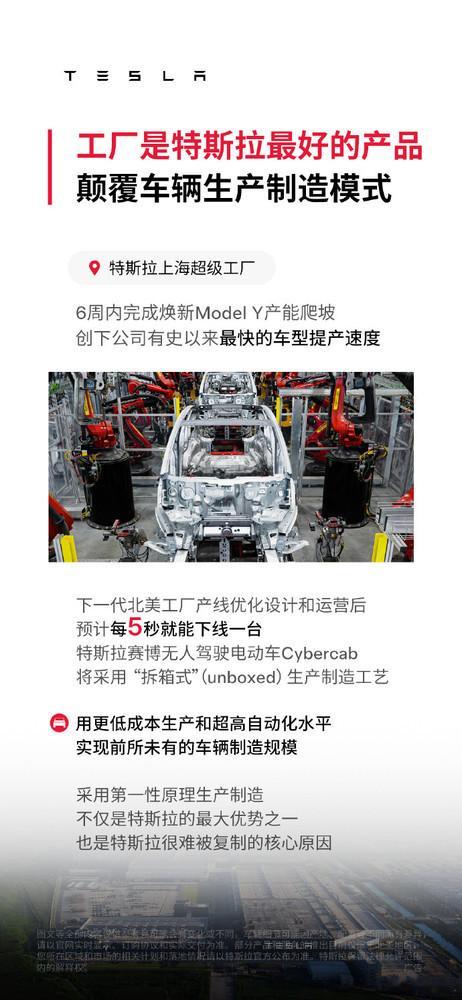 5月9日，特斯拉官方披露，其上海超级工厂以6周时间完成焕新版Model Y车型的