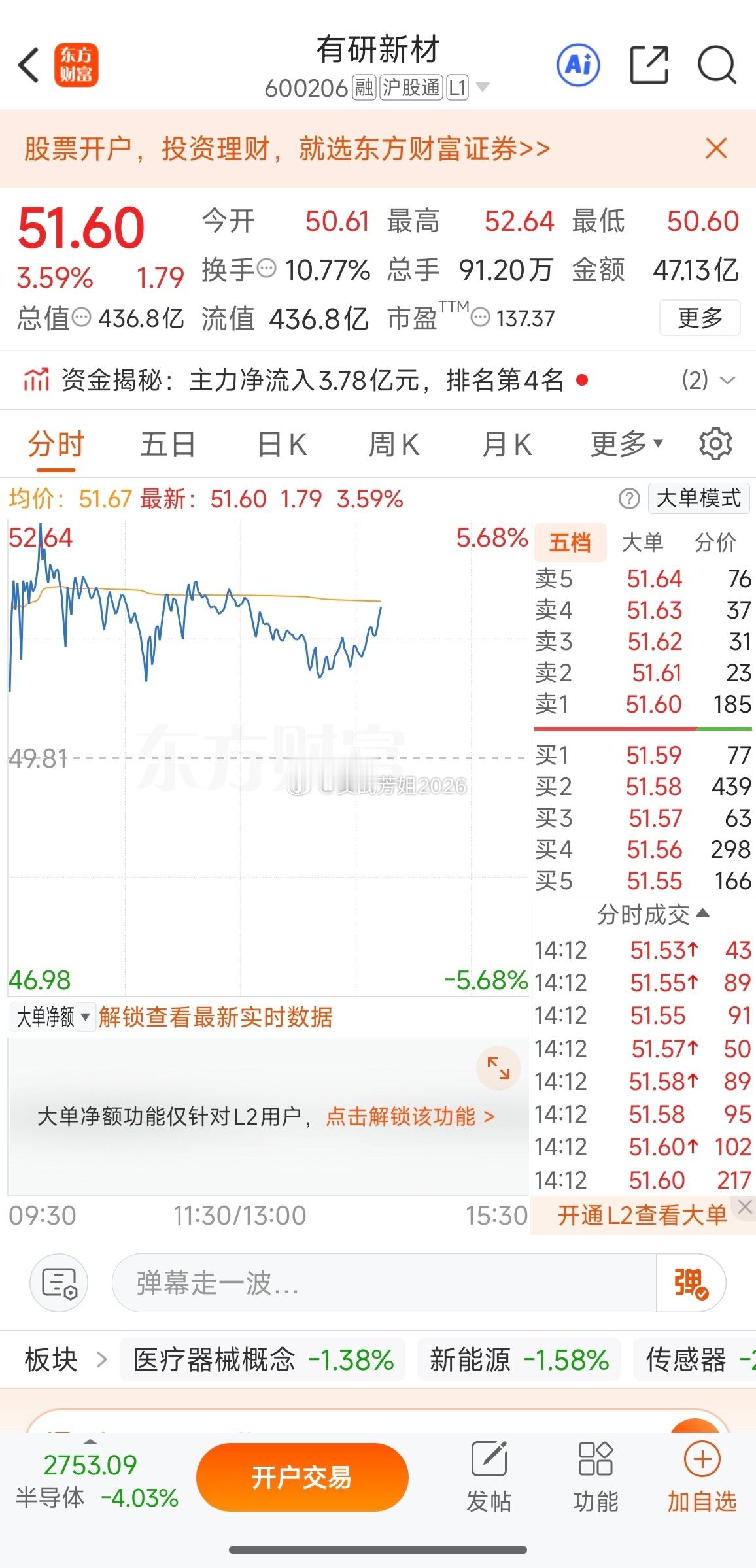 加入自选看看600206有研新材 ​​​