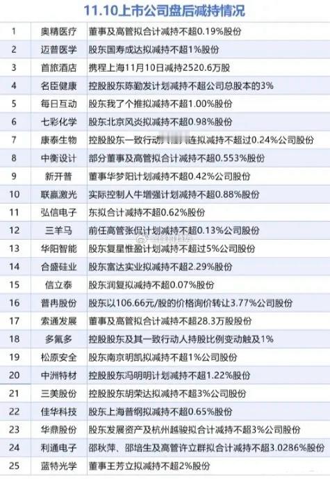 美股科技股突然爆发，A股昨天抢跑，今天能够稳住就好昨晚，美股三大指数全线大涨，纳