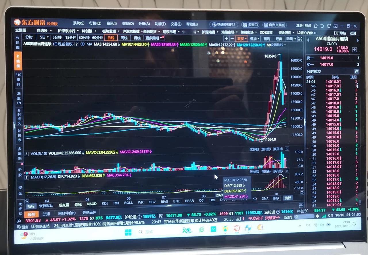 老手说股：（16）
今天应该是最后一篇了。
我很喜欢听音乐，个人爱好甚广，自学五