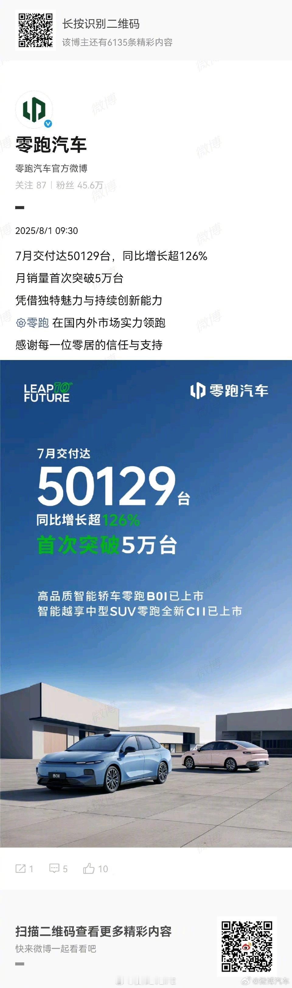 零跑汽车7月销量首破5万台零跑这波，真的不靠运气，是产品力爆炸。7月销量超5万台