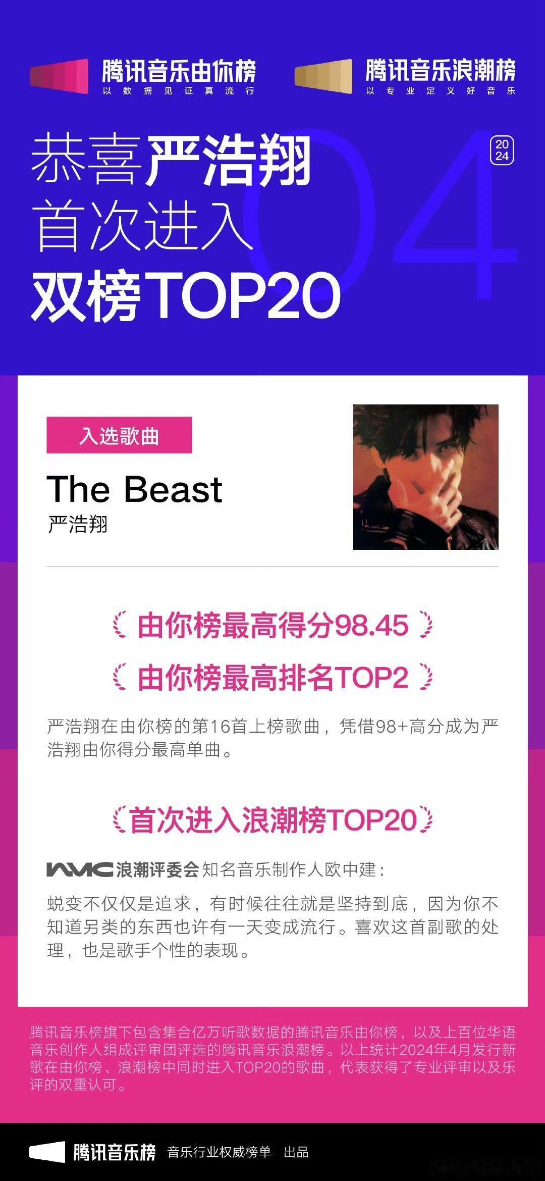 #严浩翔双榜TOP20最年轻歌手#企划人 Y完美答卷 ​​​