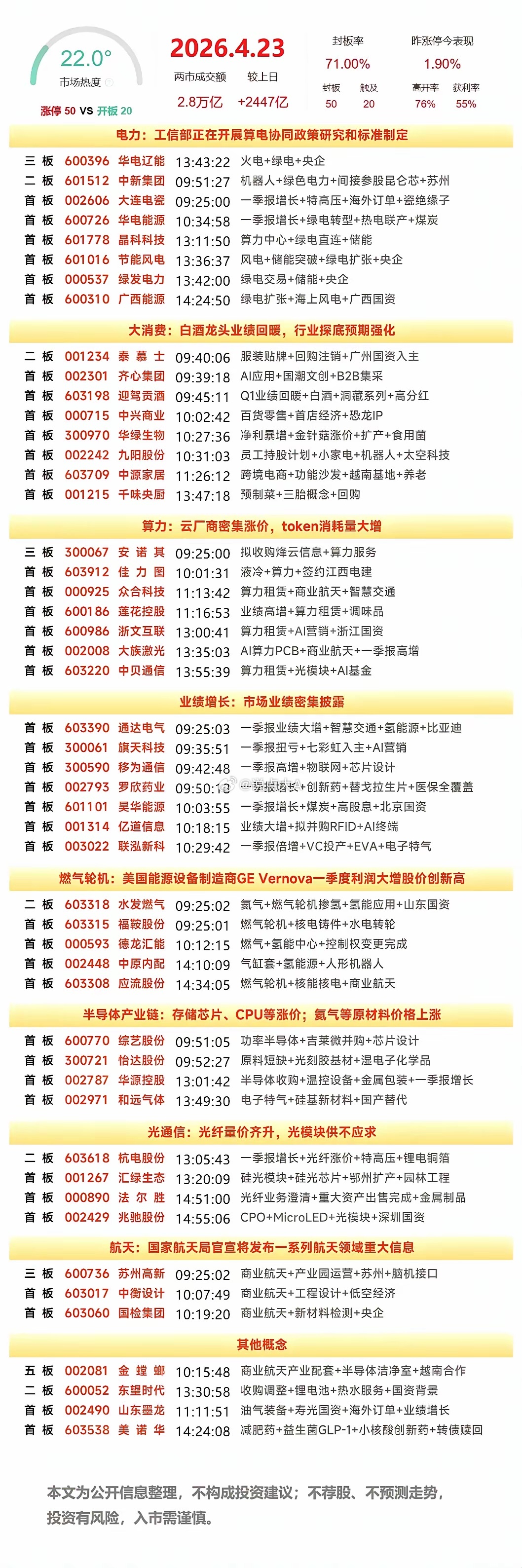 4月24日早盘预案：算电协同卷土重来，轮动行情下今天早盘值得重点关注的方向！1、