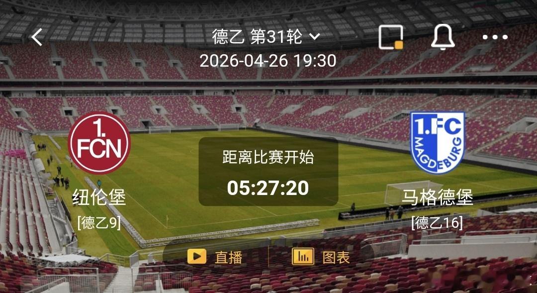 纽伦堡 VS 马格德堡 一、纽伦堡 有利情报- 比赛节奏开放：近10场正赛多达8