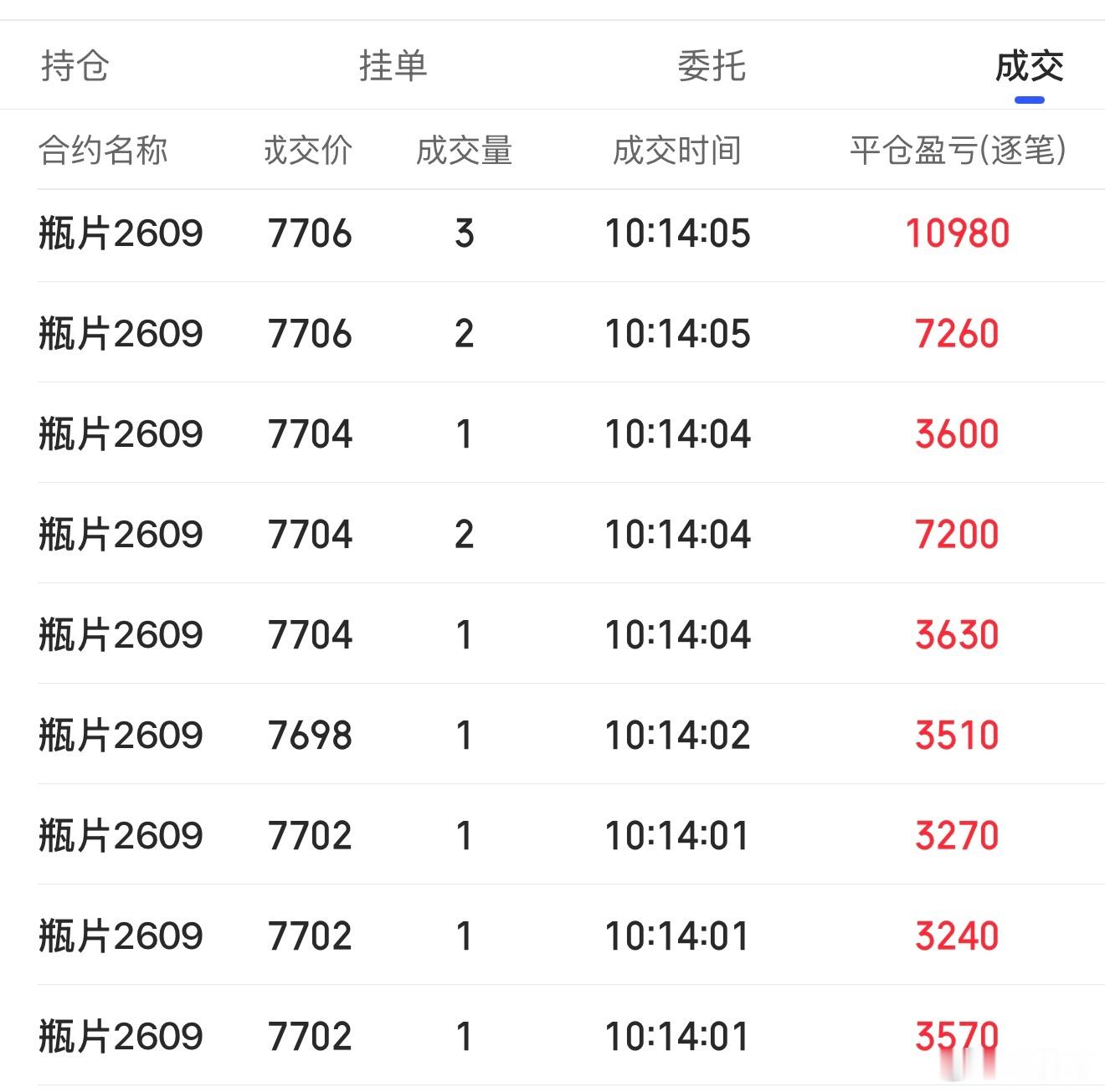 上午止盈了大部分化工财经期货 今日看盘
