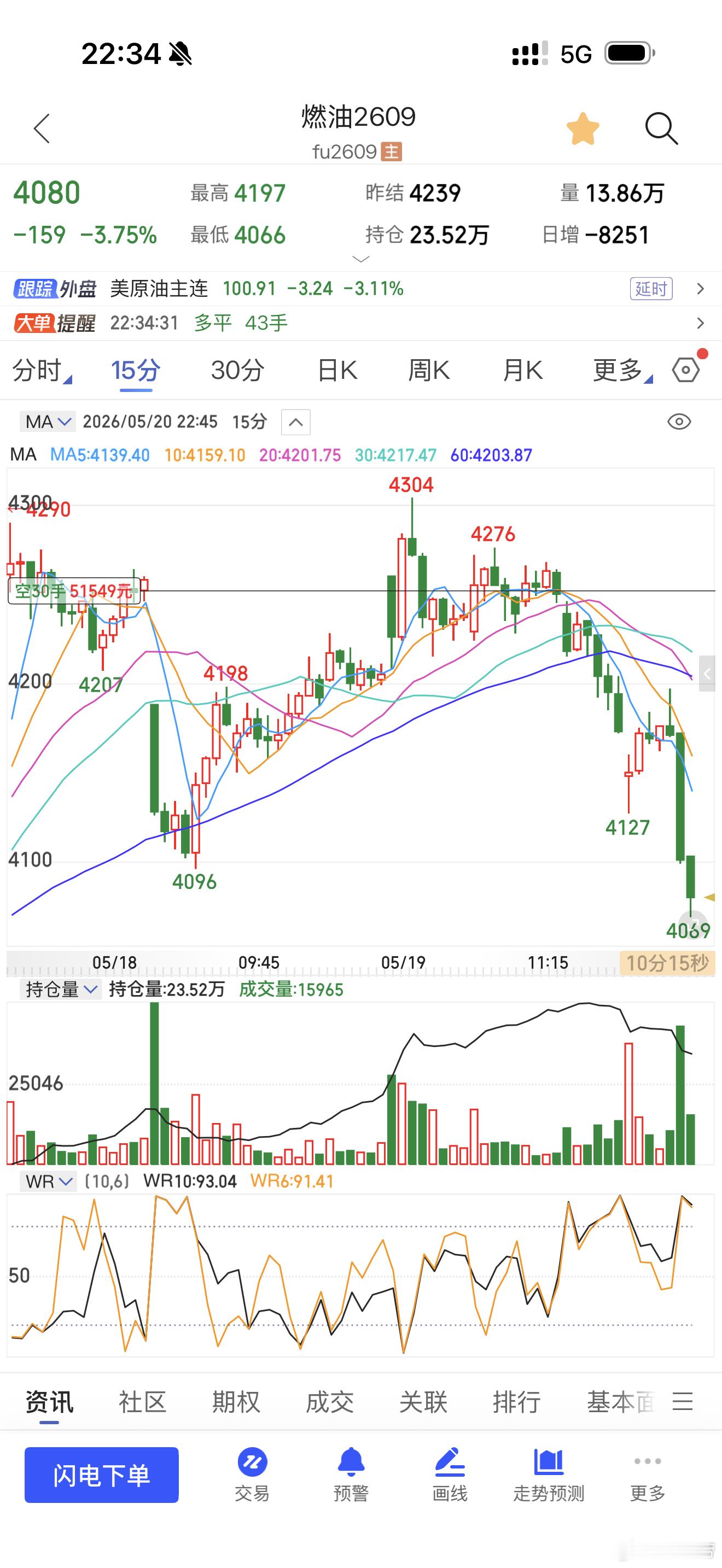 燃油也是有的期货财经