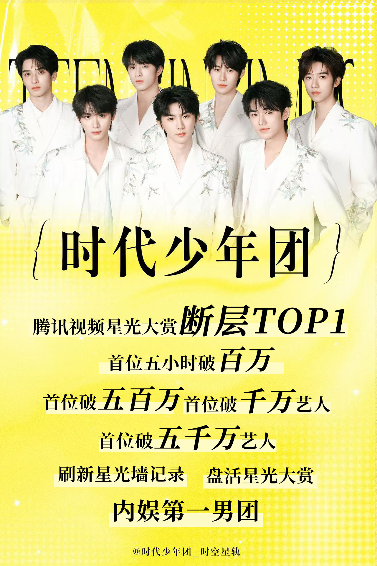 时代少年团刷新星光墙纪录 时代少年团✘星光大赏星光墙断层TOP1💥首位五小时破