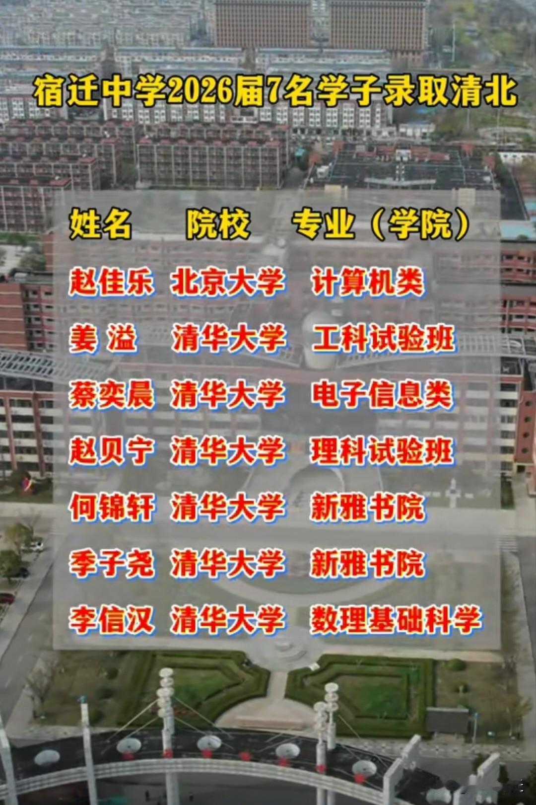 宿迁中学2026届7名学子录取清北！