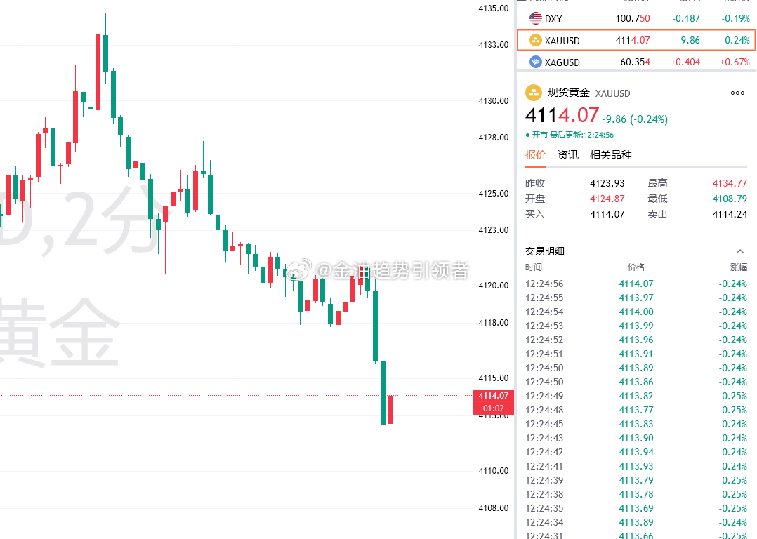 好了，拍大腿吧，还在等什么金价黄金