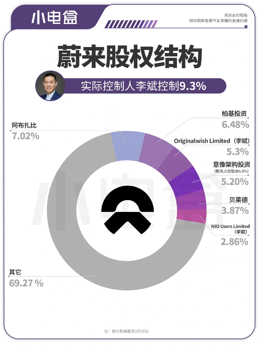 蔚来已被外资买爆，内地资金还在等他上A股