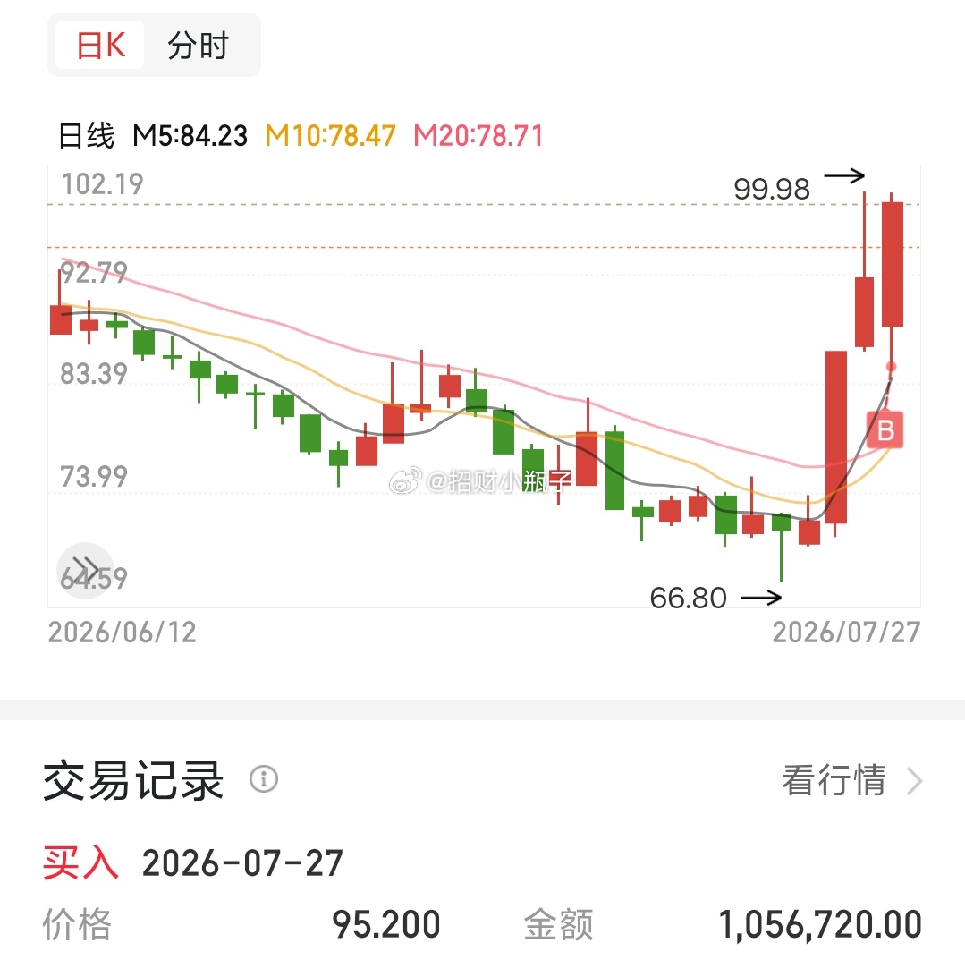 今天早盘已上车个军工的 