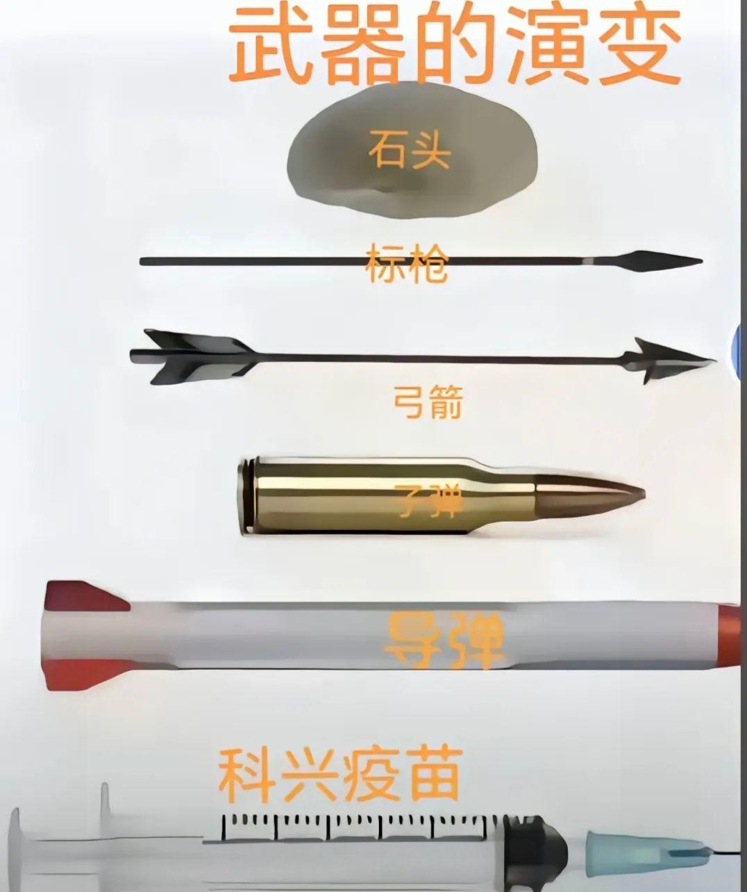 从古至今，武器的演变，最后演变为慢性毒药，潜伏期三十年，西医就是资本收割一茬又一