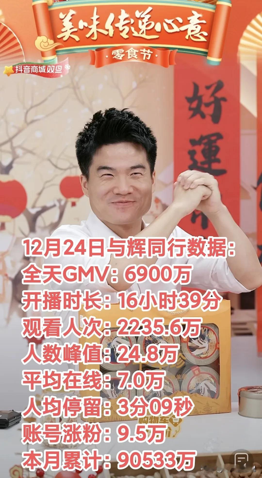 12月24日与辉同行涨粉9.5万
全天销售额6900万
看到这个数据震惊了，更厉