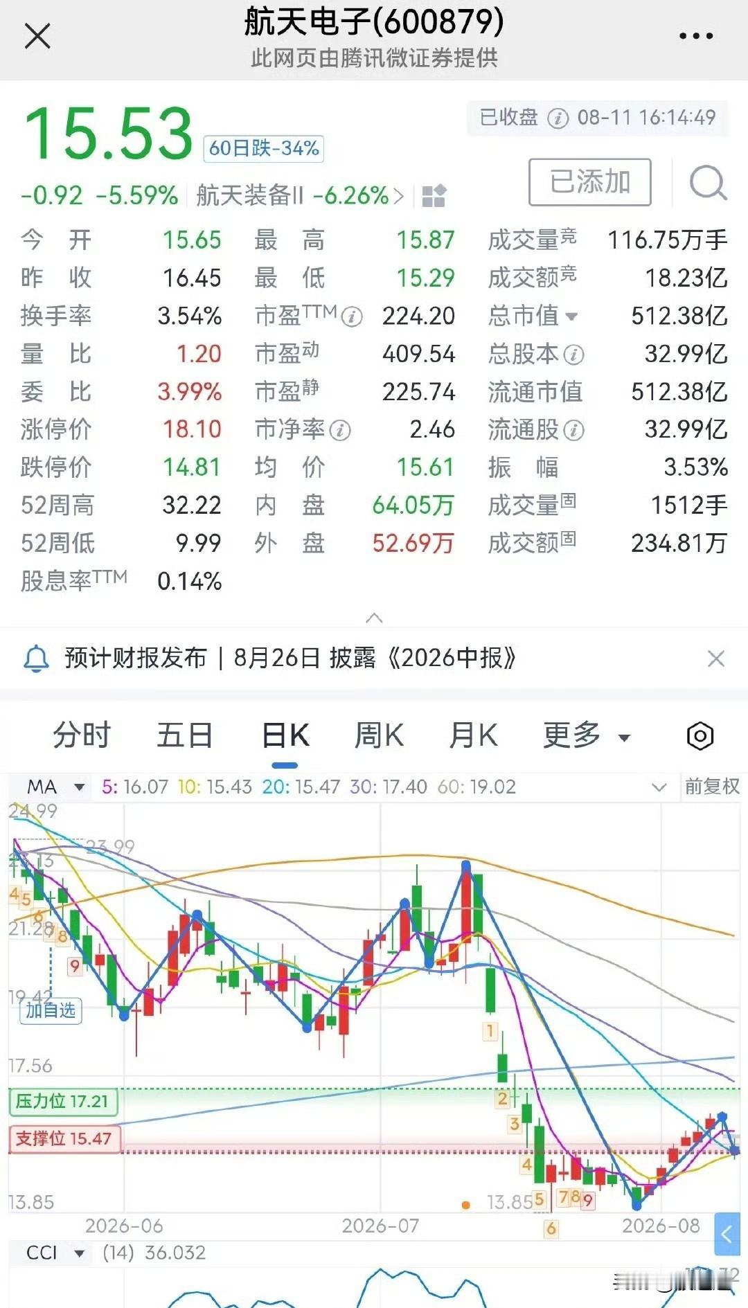 你见过最贵的“外卖”是啥？我见过，年初航天电子那一波，9块涨到32，够猛吧？可最