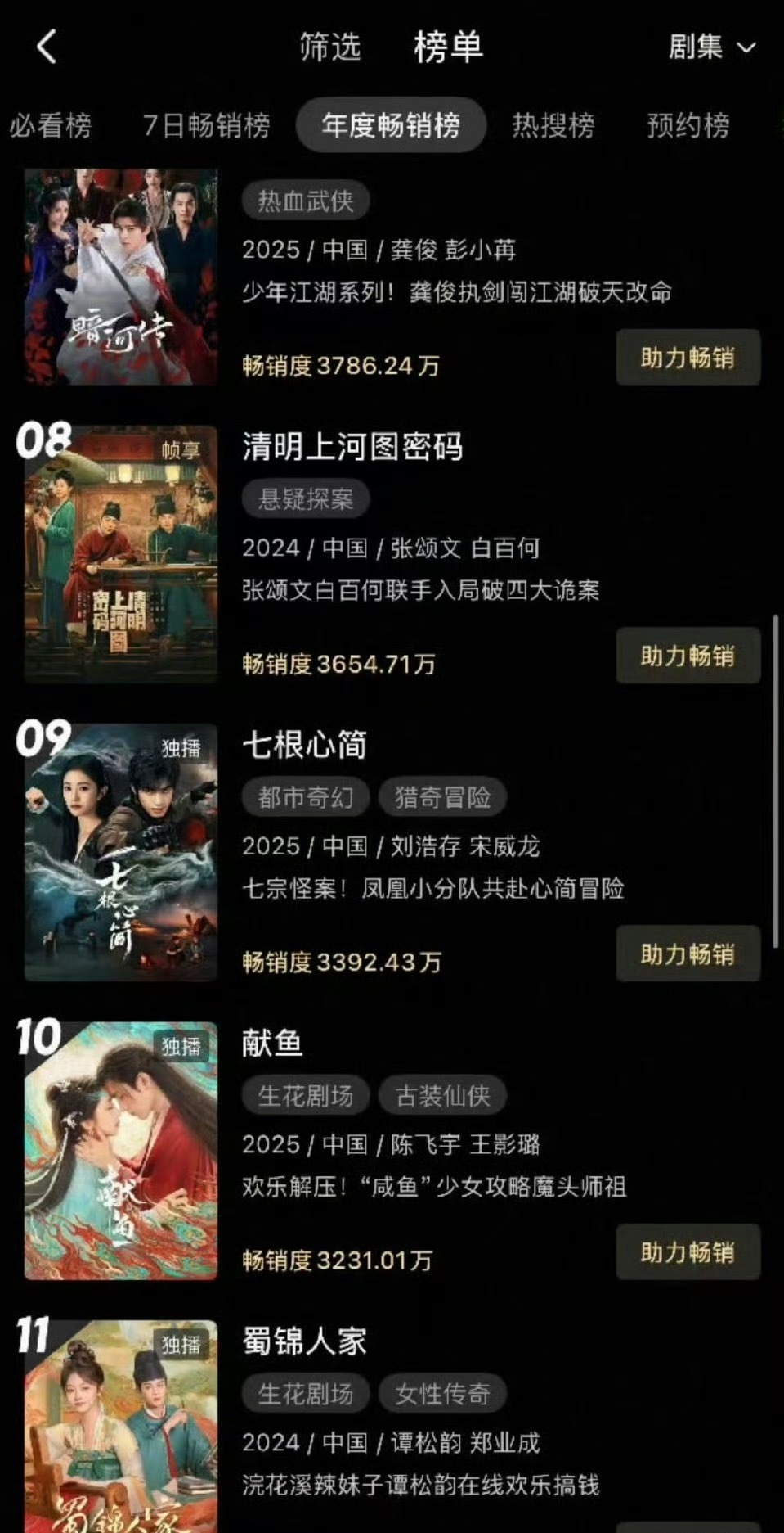 陈飞宇献鱼进入站内年榜前十 