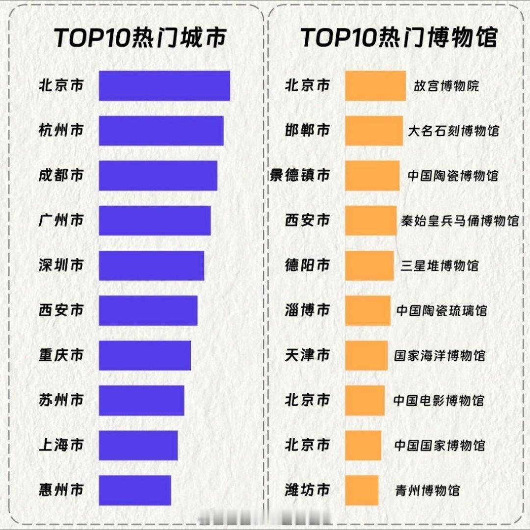 这届年轻人国庆游玩有多能整活时髦精儿长假都去哪了国庆这么多人，都去哪儿了呢？这个