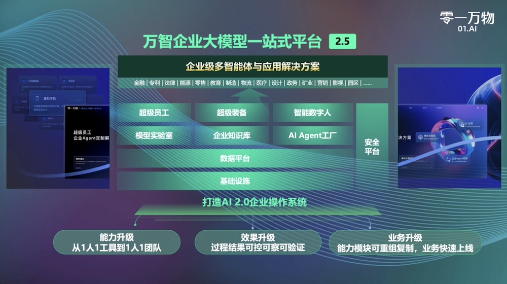 零一萬物拋出企業智能體2026六大預判：多智能體“上崗元年”來了