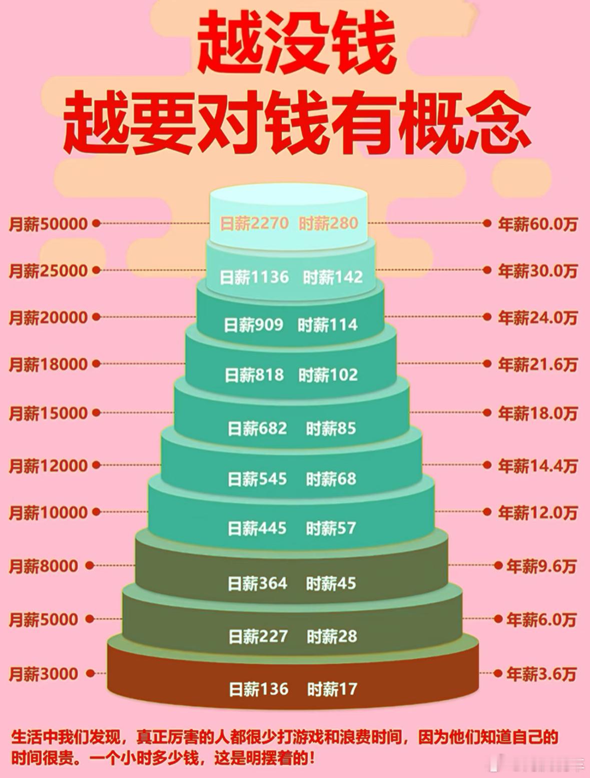 月薪5w是什么概念？你不会已经开始想象一个月赚五万的感受，顺便想和大家分享一下吧