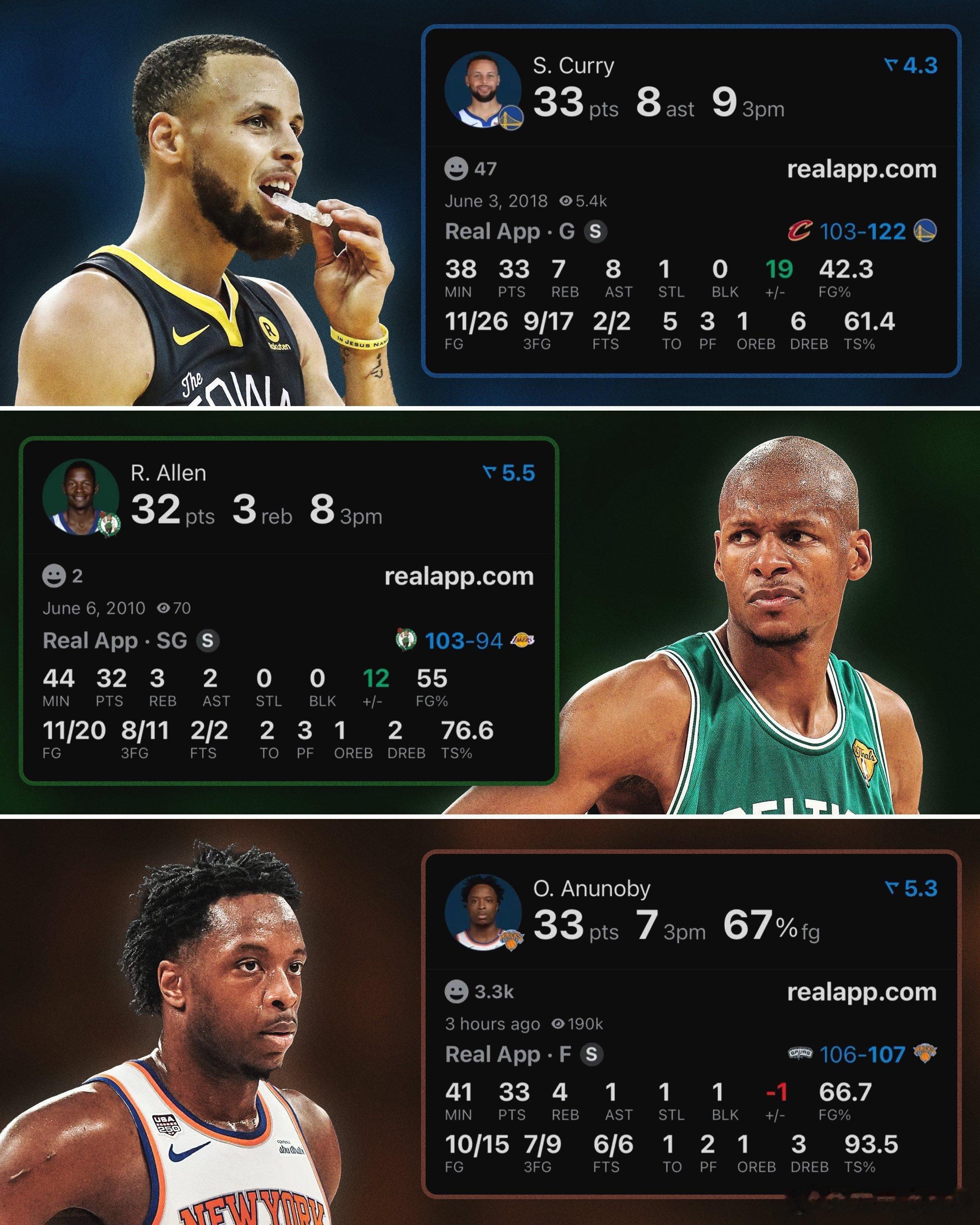 金州勇士 NBA历史总决赛单场命中三分球最多的球员：斯蒂芬·库里：9雷·阿伦：8