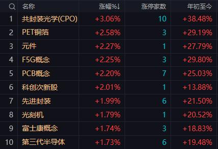 【4月17日午评：午后沪深两市会有翘翘板效应 深市回落 沪市回升 能否翻红 看证