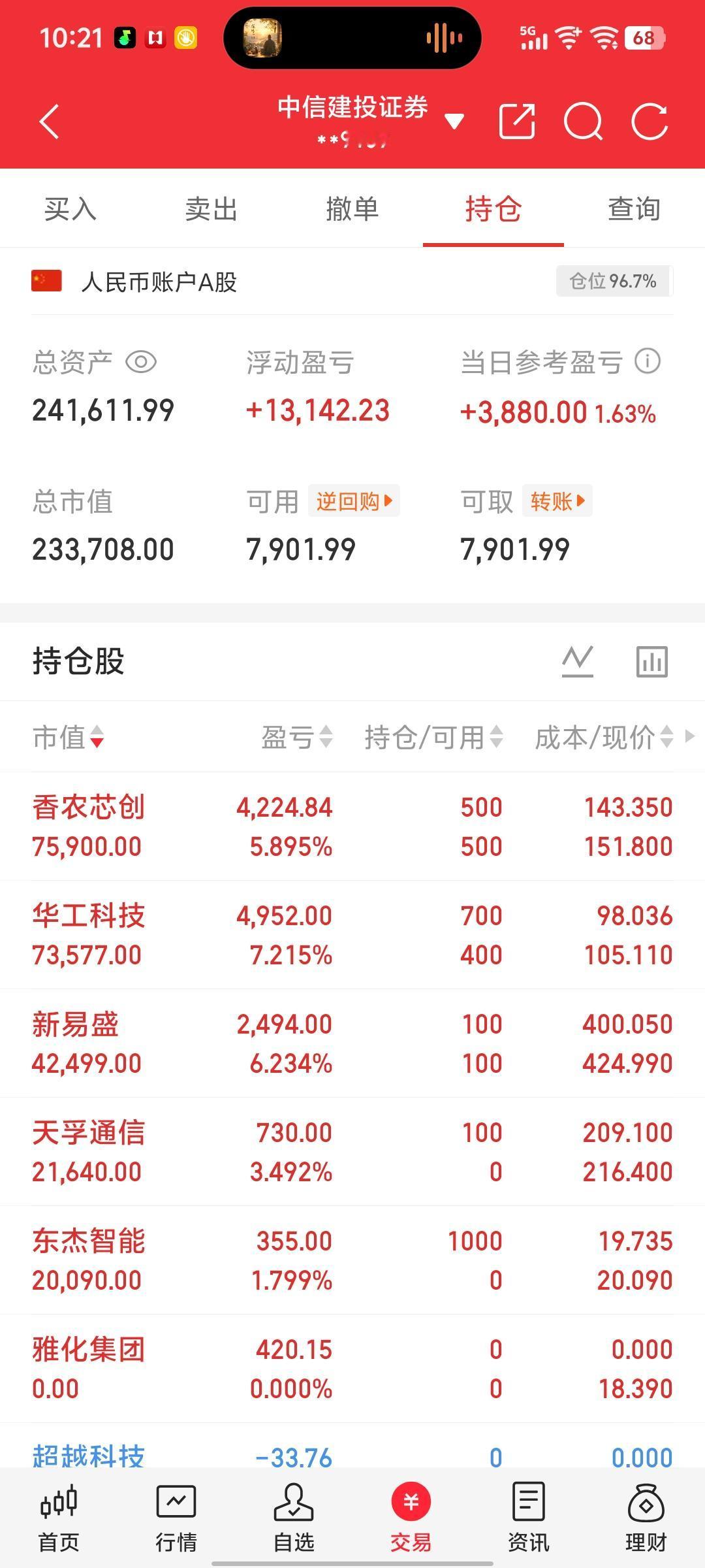 华工科技、天孚通信、香浓新创、新易盛，还是可以的！