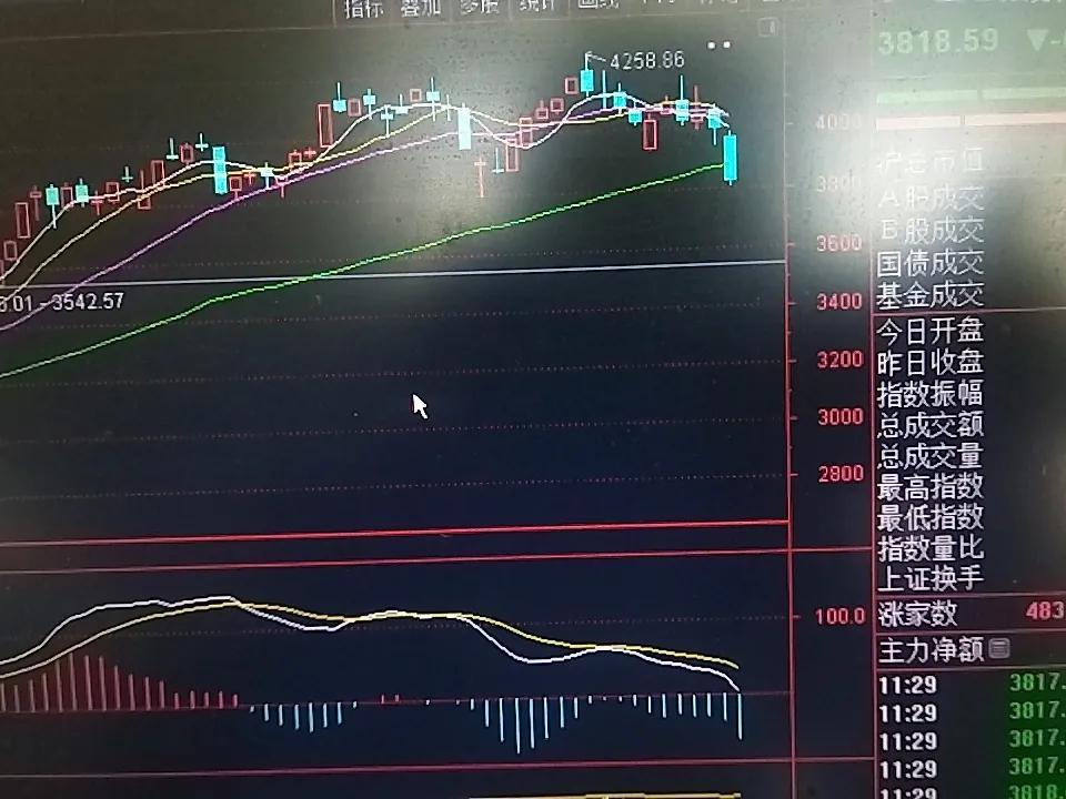 这是要把3538这个缺口补上吗？