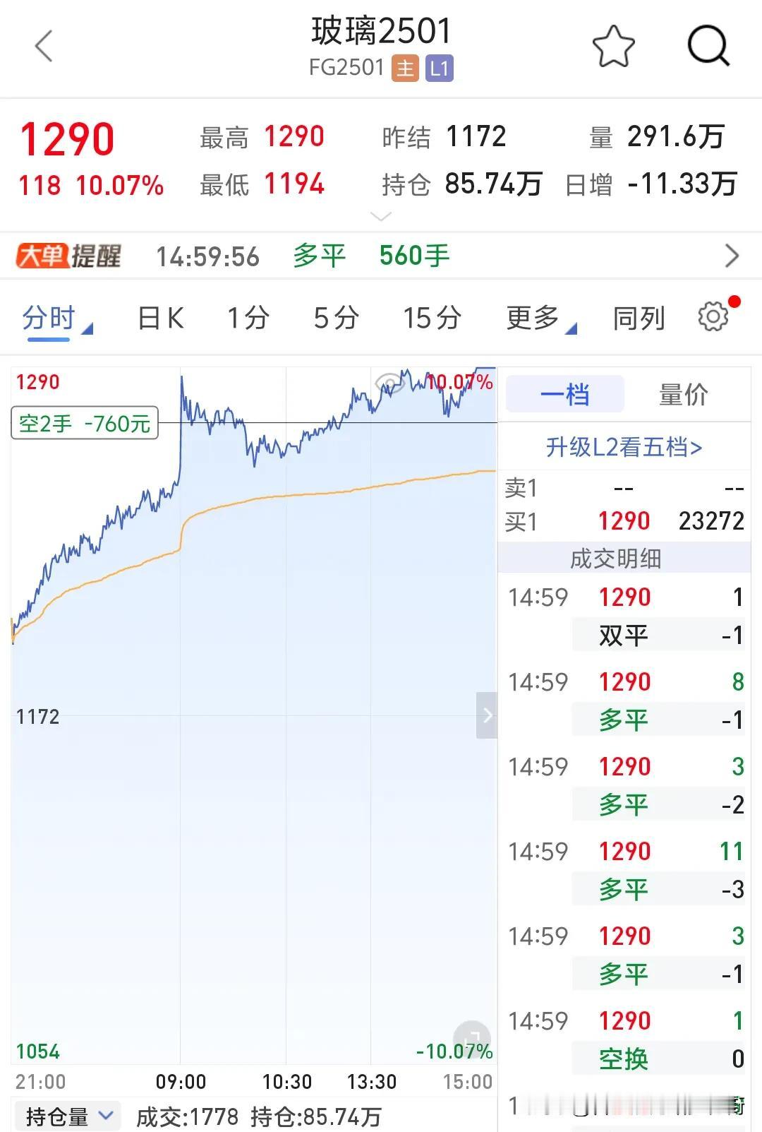 这个价位点忍不住摸顶了，不过我认为只能小规模摸下，玻璃涨停板问题不大，我都想好了