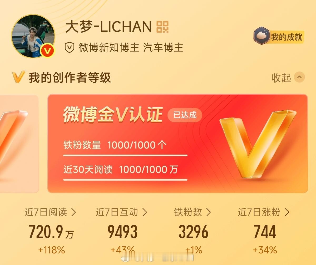 谢谢大伙儿支持，10天居然就恢复金V，这个速度还可以吧？等会发红包！