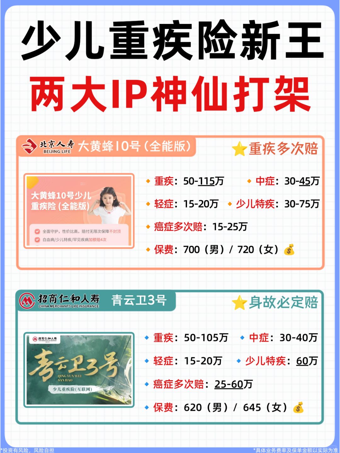 大黄蜂➕青云卫新升级，少儿重疾险新王是？