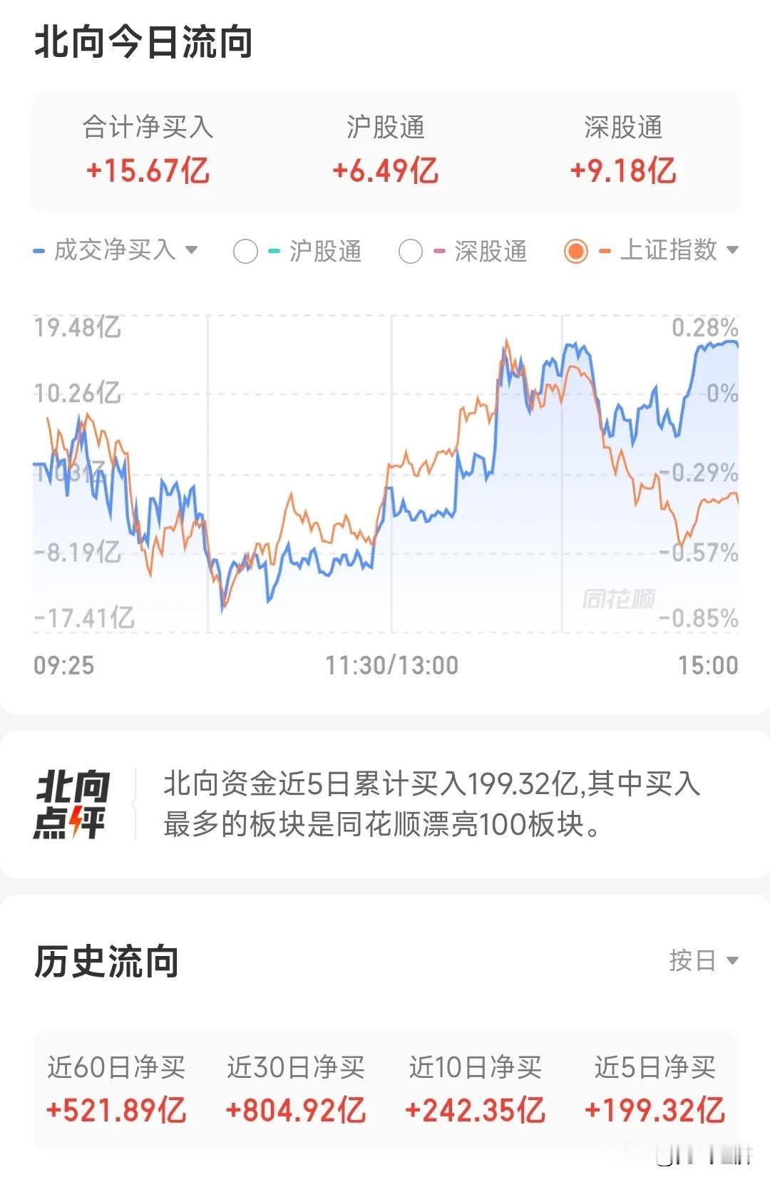 明后天A谷面临调整，周五股指期货交割日，但是依然看好现在的A股，只要回调都是上车