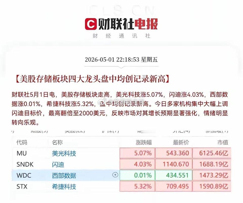 满仓存储芯片的，节后真能躺赚大红包？昨晚美股收盘，存储龙头闪迪大涨8.25%，C