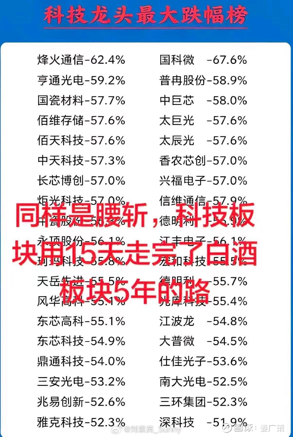 真有意思，大A科技股的风范：干脆利落不拖泥带水，长痛不如短痛啊，你还能想到其他词