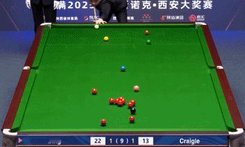 丁俊晖第3局胜克雷吉，组合球上手，94分清台
北京时间10月7日，斯诺克西安大奖