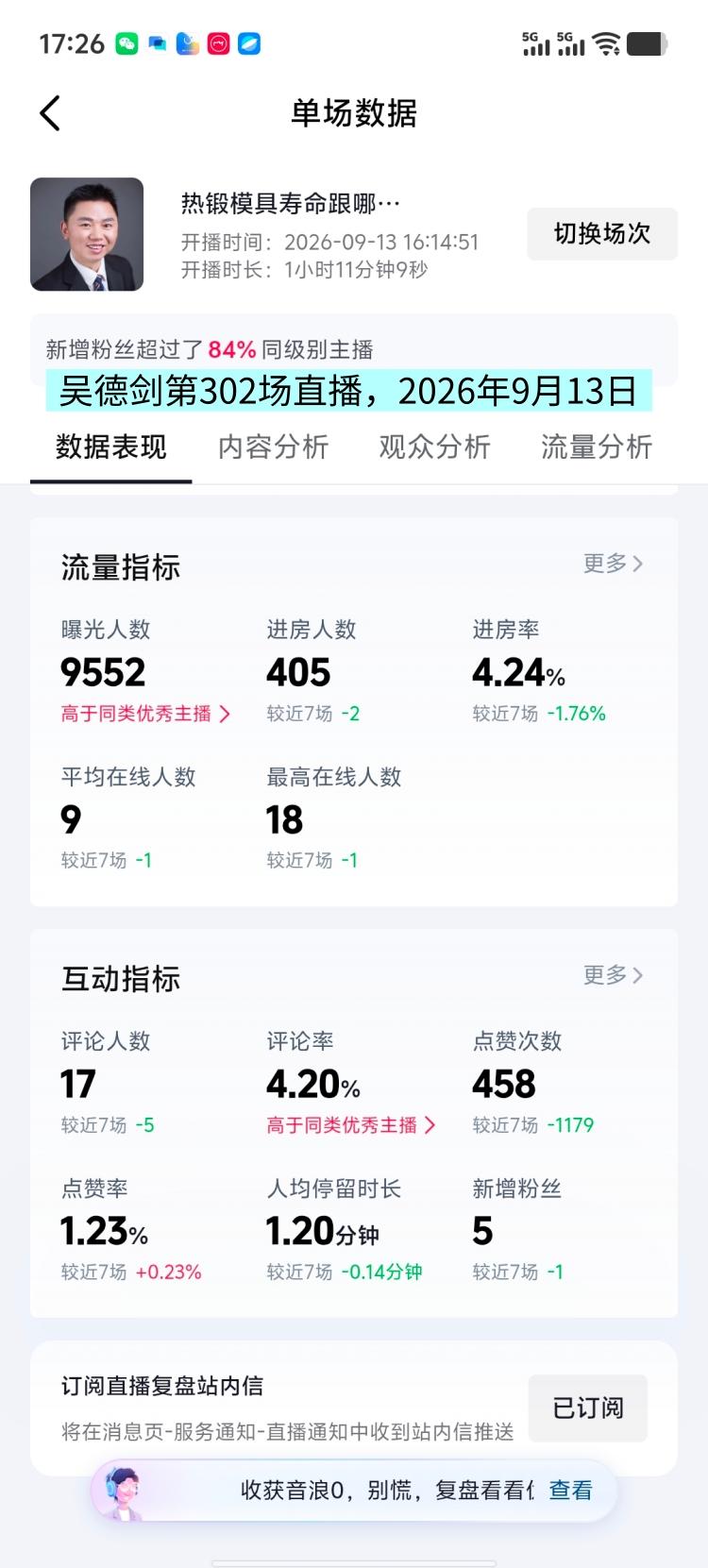 今天下午，我做了1小时直播，这是我的第302场直播.。

 这场直播间的曝光99