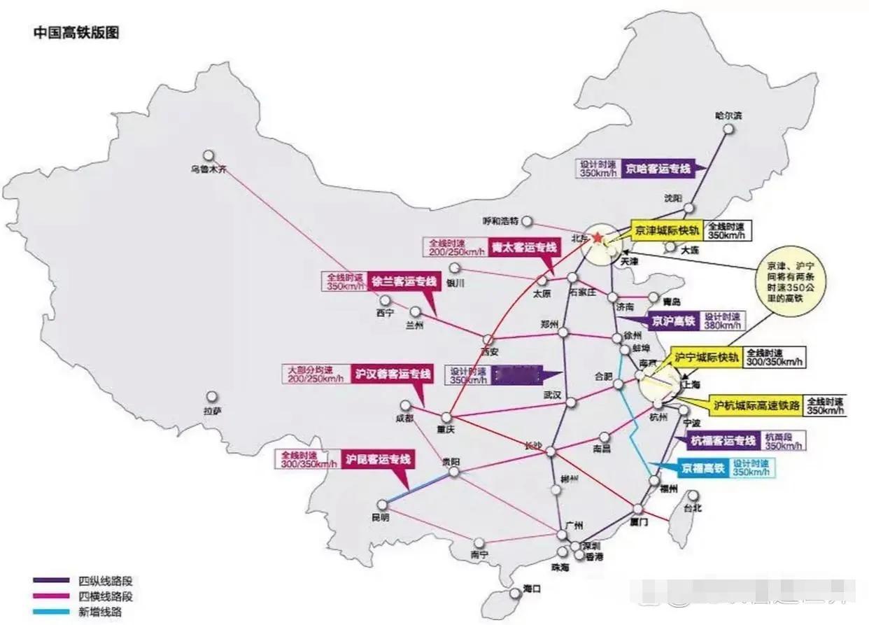 盘点我国已经建成的高速铁路（350km/h）