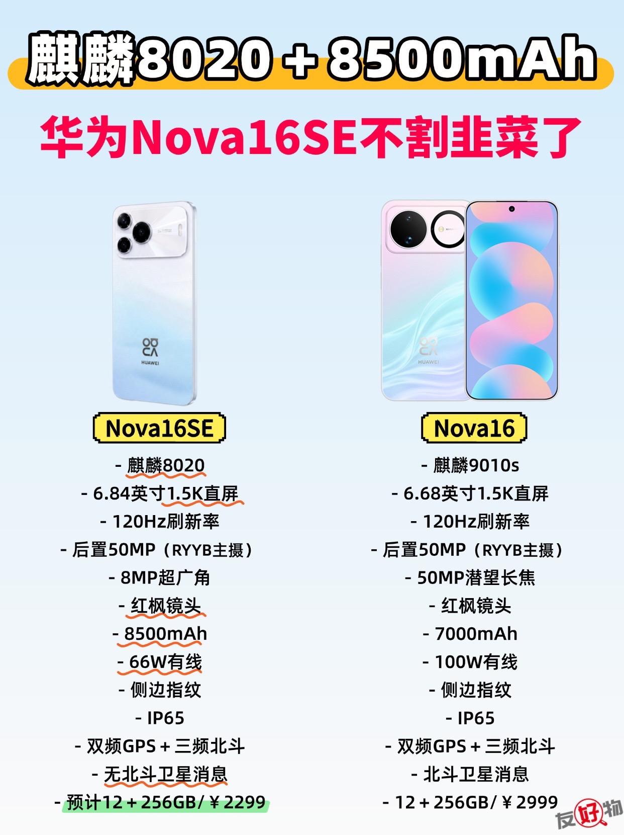 华为Nova16SE不割韭菜了！麒麟8020＋8500mAh电池＋红枫影像加持 