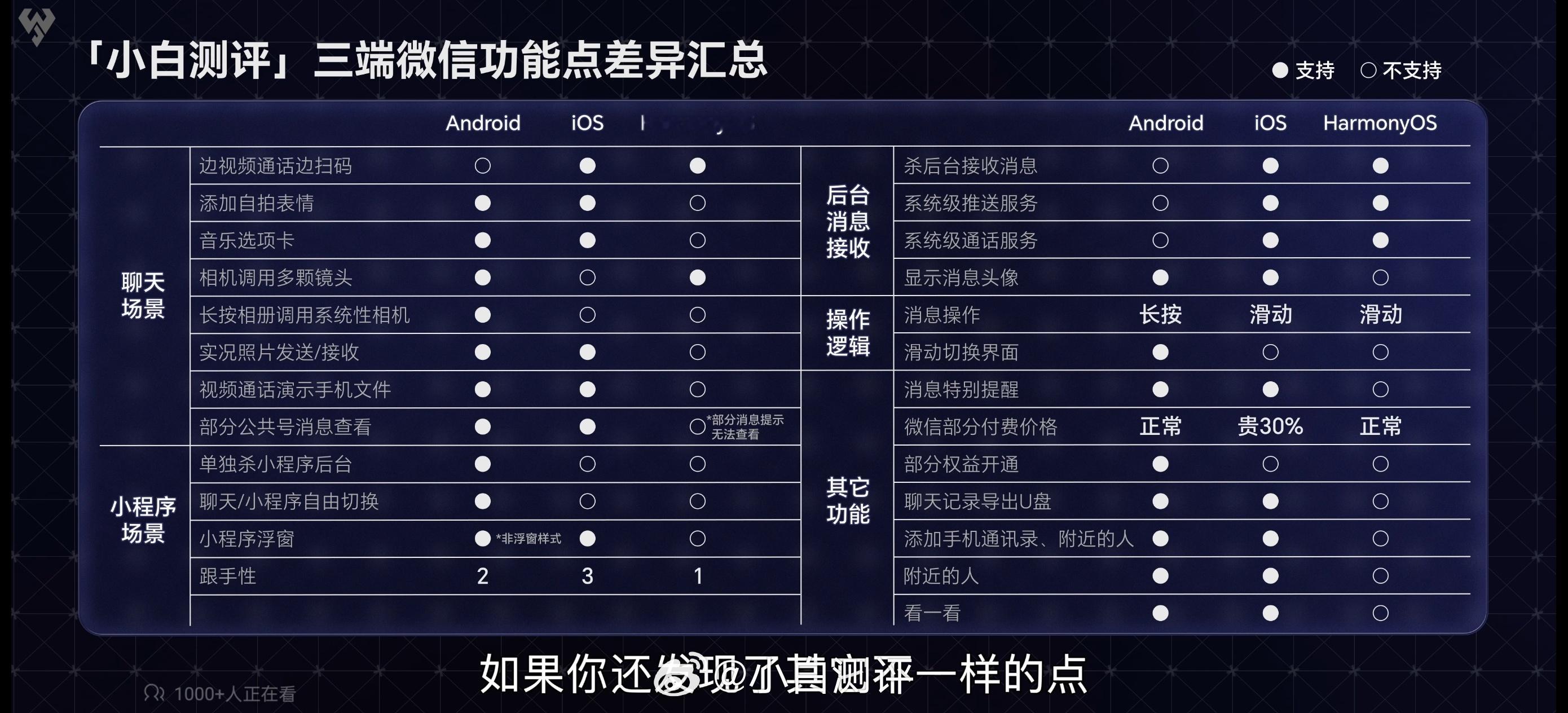 微信iOS/Android/HarmonyOS三端体验区别大吗？一张图简单汇总下