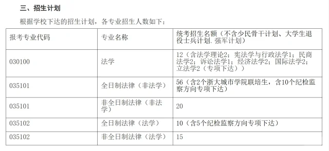 浙大法硕临时扩招，附复试比分析