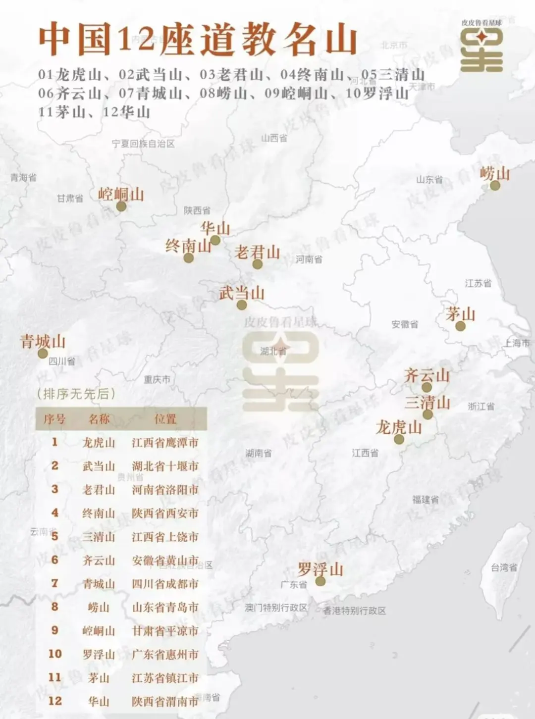我国的12座道教名山。