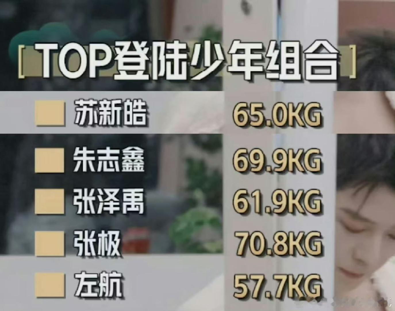 登陆少年成员体重TOP登陆少年体重[yeah] ​登陆少年成员体重 ​​​