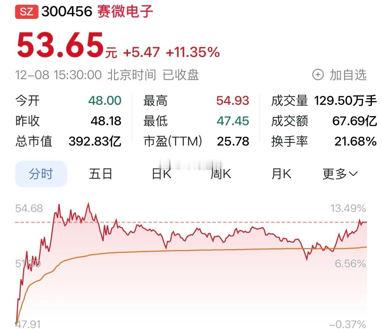 “赛微电子：聚焦前沿科技，引领 MEMS-OCS、光通信、太赫兹领域国产替代浪潮