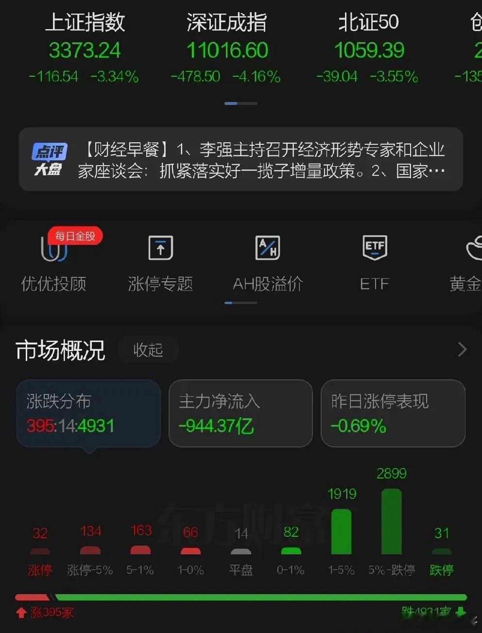 周三A股早盘大幅低开，一度上涨的股票不多造成盘面恐慌又见熟悉的味道，随后在华为概