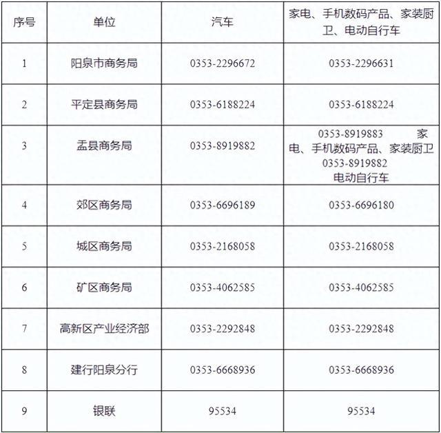 阳泉人注意! 这笔补贴请用建行卡领→