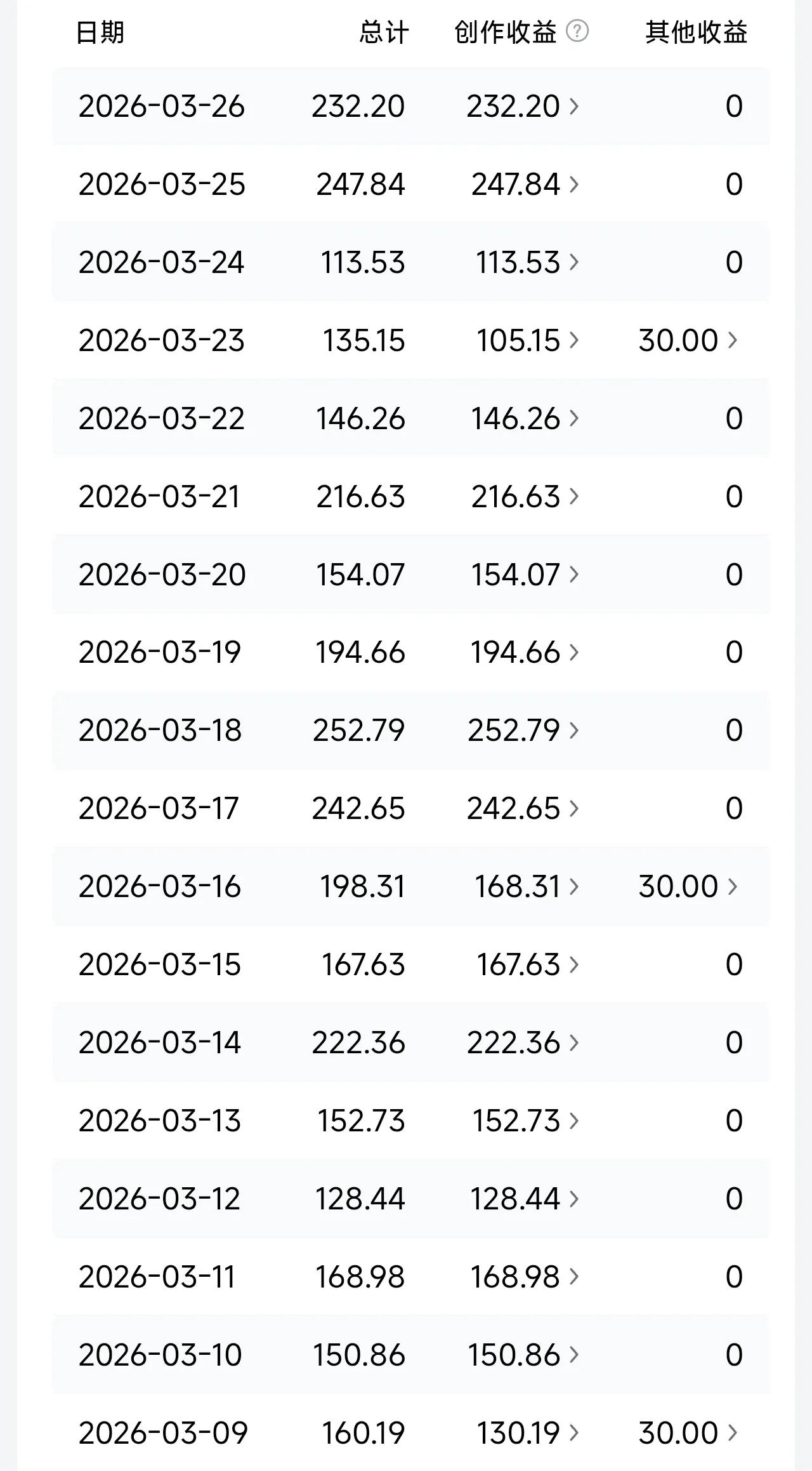 想在头条发内容收益高，有些小技巧得知道。
标题和封面别马虎。标题别含糊，像亲子文