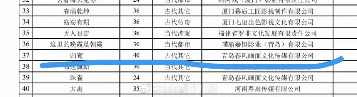 张凌赫、林允《归鸾》暂定1.8开机，平台爱奇艺和腾讯 