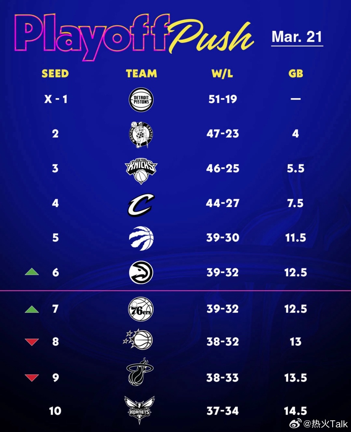 热火掉到第9，附加赛只剩一条命火箭绝杀热火